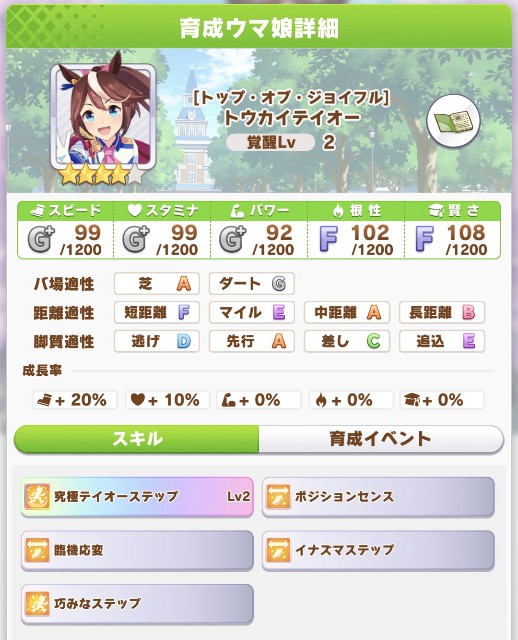 賢さ育成は時代遅れなのか トウカイテイオーで試してみた ウマ娘 Let Life Loose