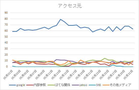 f:id:belphegor729:20210531181200p:plain