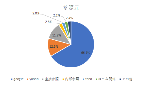 f:id:belphegor729:20211002231854p:plain