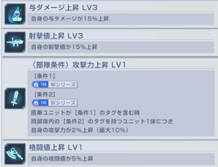 ドロシーアビリティ