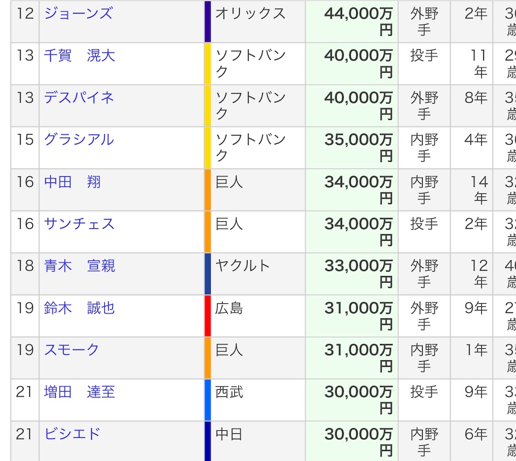 令和の虎の一連の騒動についてpart2 オラワク倶楽部 何が好きか何が嫌いかで自分を語るブログ