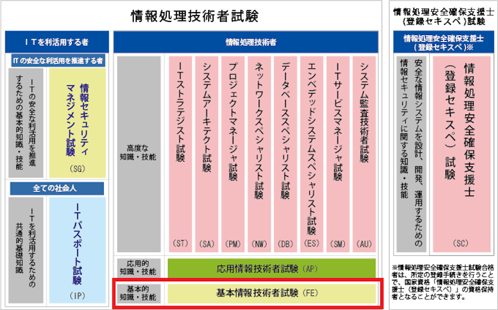 f:id:benchaman:20210114010738p:image