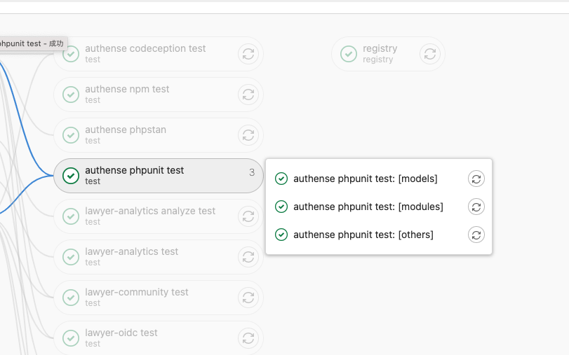 GitLab CI パイプライン
