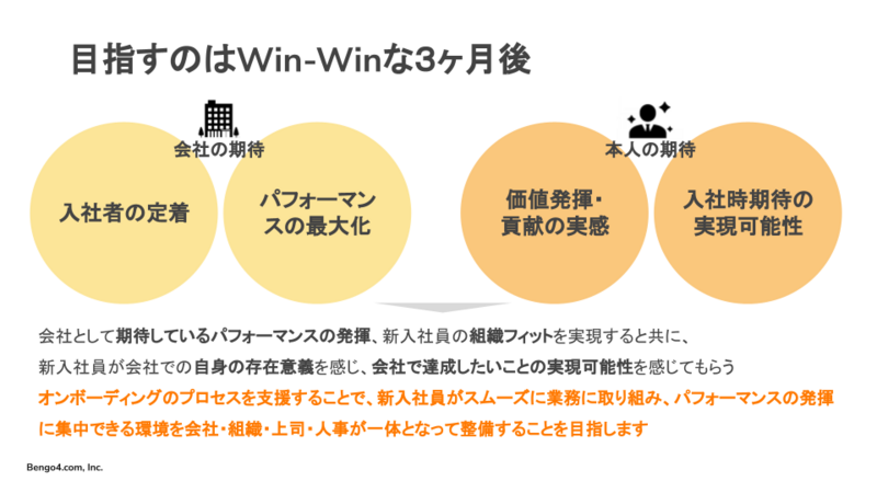 スライド画像: 入社後に案内されるオンボーディングの目的