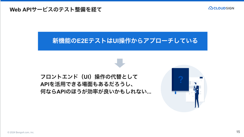なぜAPIテストを導入したかを説明するスライド(P.15)。新機能のE2EテストはUI操作からアプローチしている。