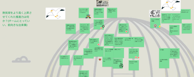 熱気球を利用して振り返りをした様子