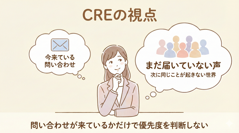 問い合わせが来ているかだけで優先度を判断しない