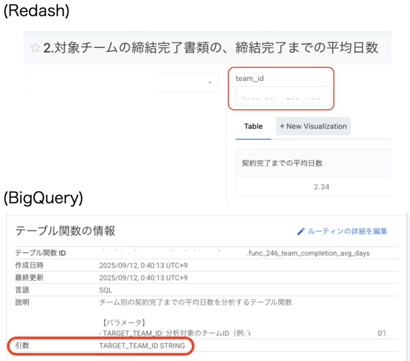 Redash-テーブル関数 比較イメージ