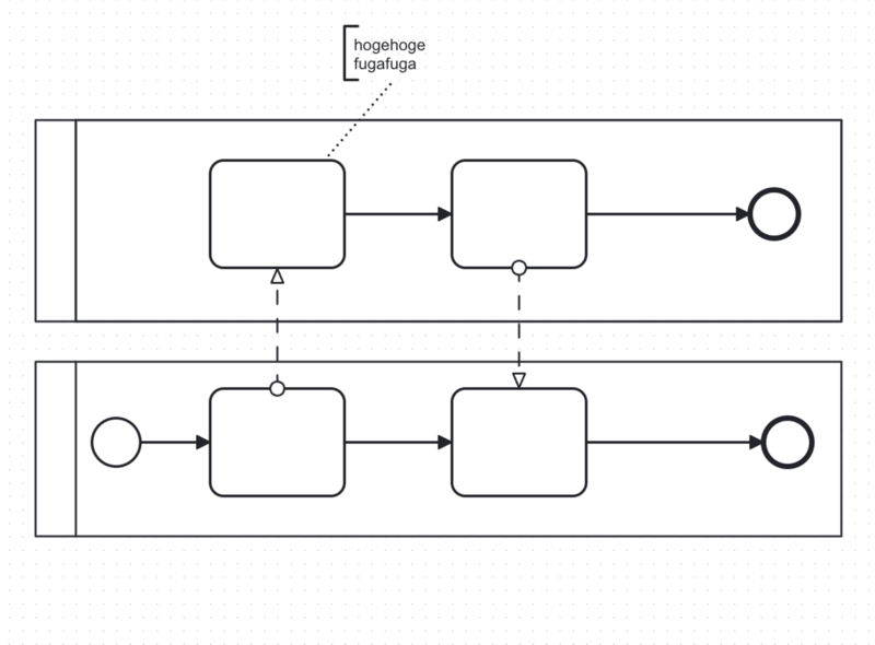 Camundaでプール内に開始イベントが存在しない非推奨例