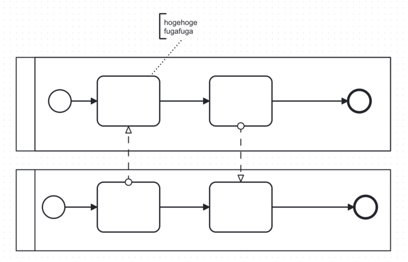 Camundaでプール内に開始イベントが存在する推奨例