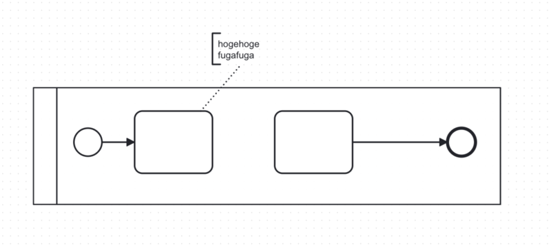 Camundaでプール内でプロセスが途切れてしまっている非推奨例