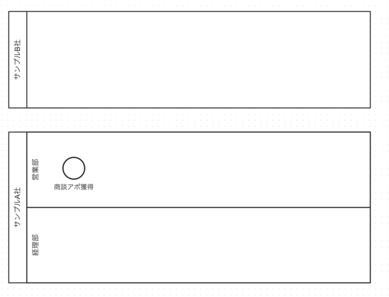 Camundaで開始イベント直下に「商談アポ獲得」の文言を付与した画像