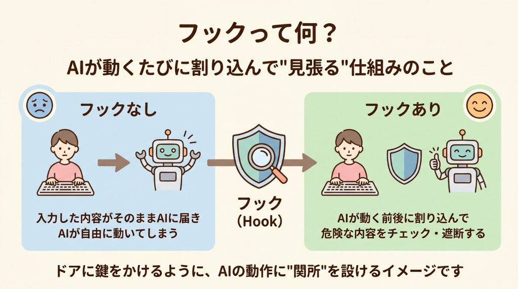フックって何?