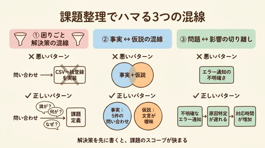 課題整理でハマる3つの混線