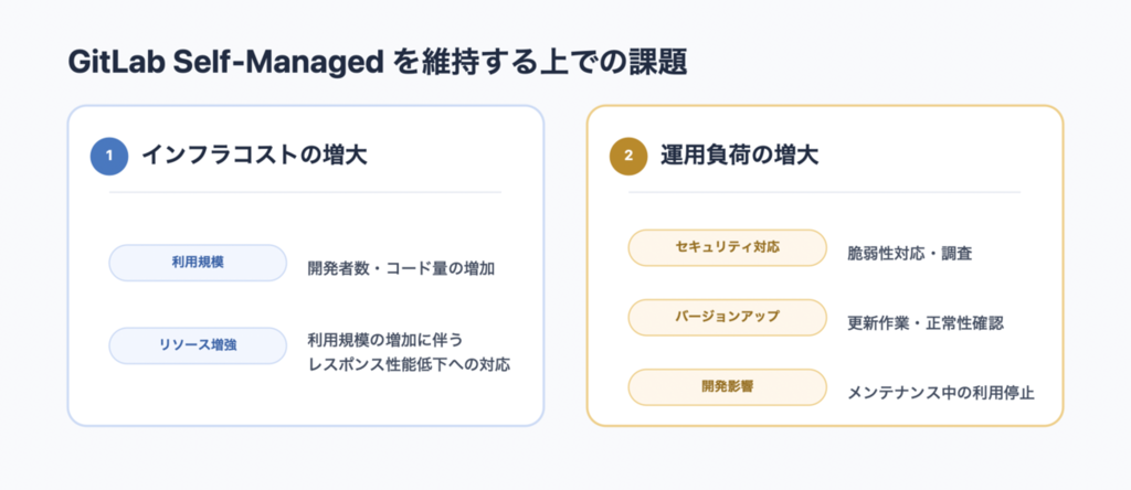800リポジトリを1年半で GitLab Self-Managed から GitHub Enterprise Cloud へ移行した話 ...