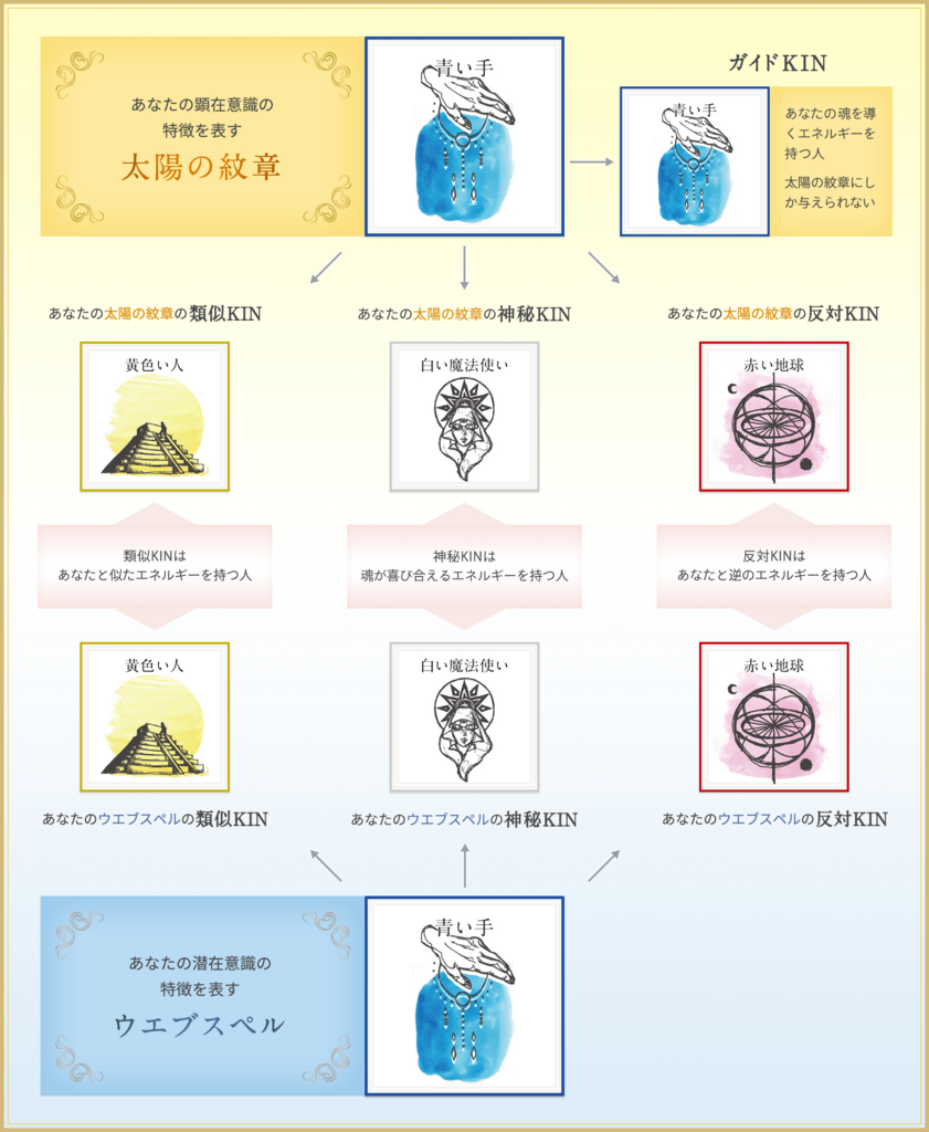 Kin27 青い手 青い手 音1 マヤの女神