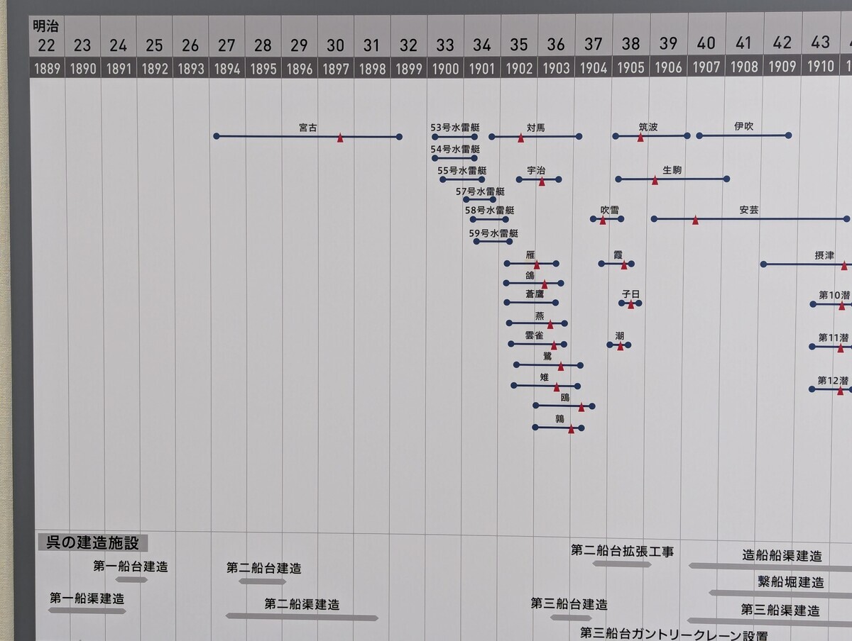 艦船一覧