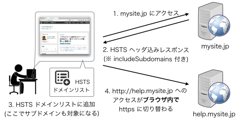 f:id:beniyama:20141108224904j:plain f:id:beniyama:20141108224904j:plain