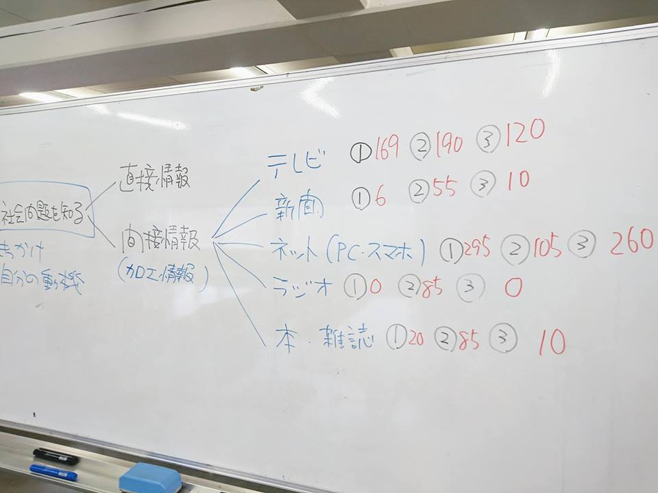 f:id:benkaku:20180925095548j:plain