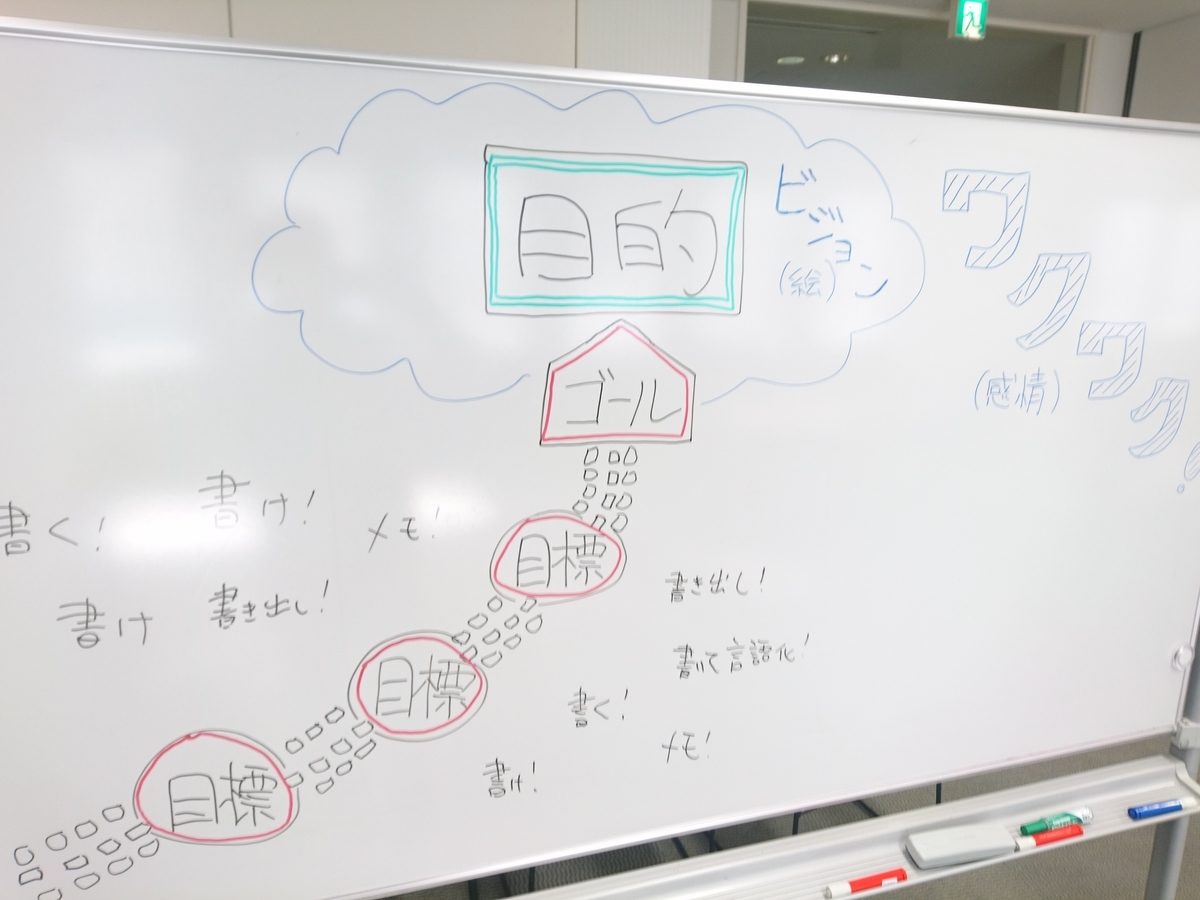 f:id:benkaku:20191215125259j:plain f:id:benkaku:20191215125259j:plain