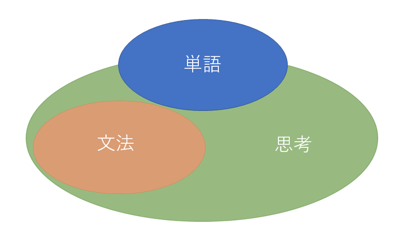 f:id:benkyotanoshii:20210313164318p:plain