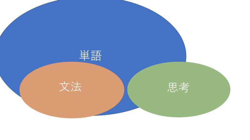 f:id:benkyotanoshii:20210313171001p:plain