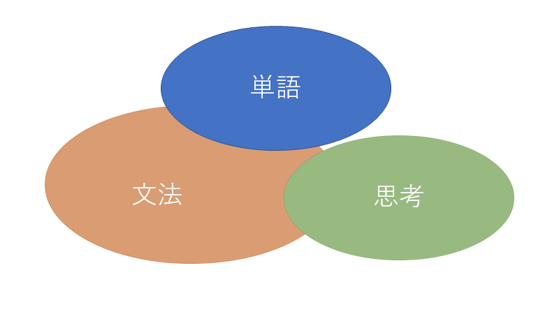 f:id:benkyotanoshii:20210313173139p:plain