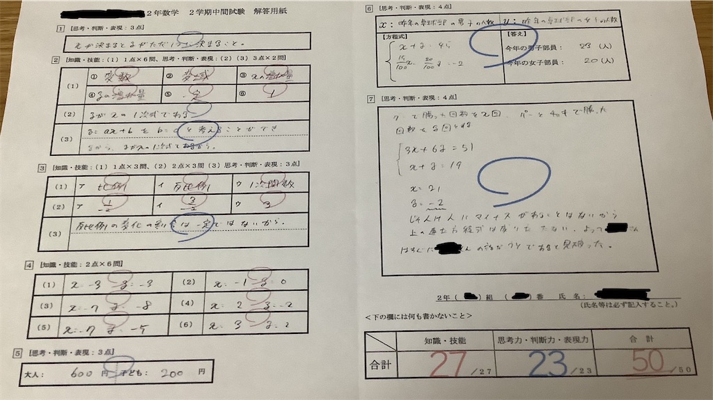 スコアップ五教科３学年分 スコアップ五教科3学年分