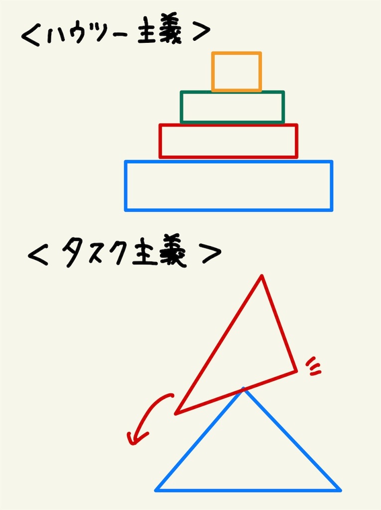f:id:benkyouseisekiup:20240701112931j:image