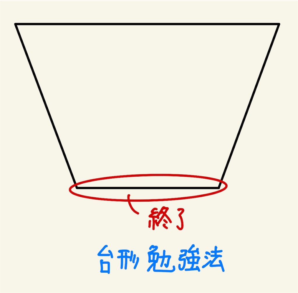 f:id:benkyouseisekiup:20240820101132j:image
