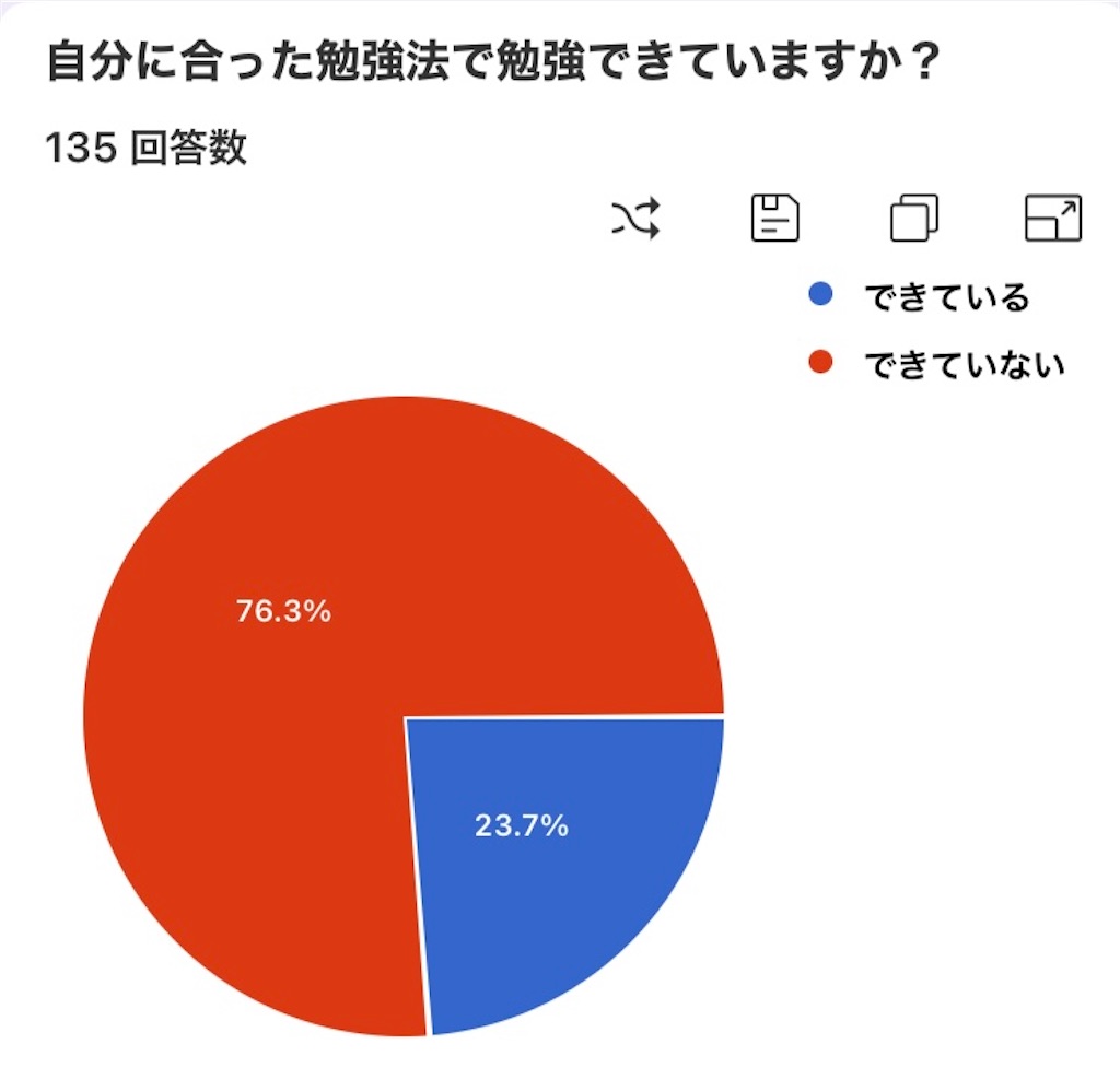 f:id:benkyouseisekiup:20240923193314j:image f:id:benkyouseisekiup:20240923193314j:image