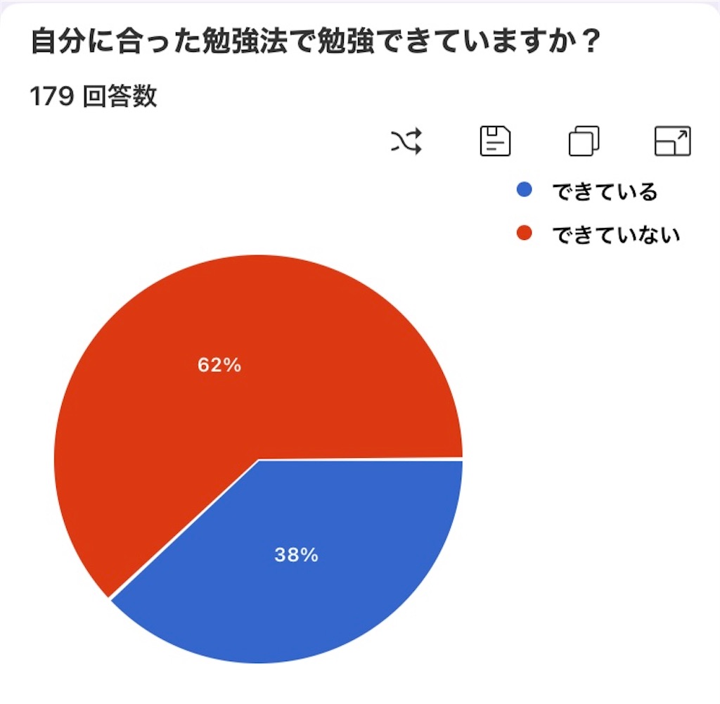 f:id:benkyouseisekiup:20240923193317j:image f:id:benkyouseisekiup:20240923193317j:image
