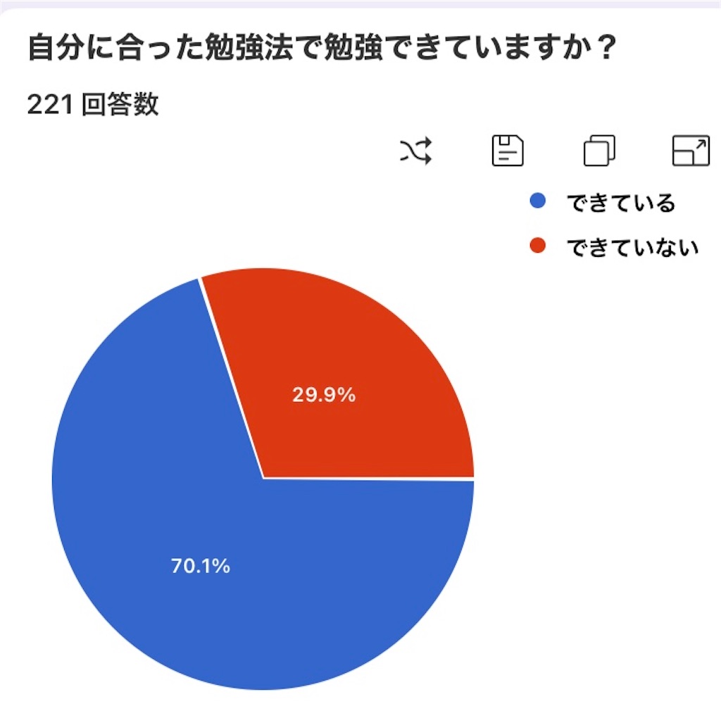 f:id:benkyouseisekiup:20240923193321j:image f:id:benkyouseisekiup:20240923193321j:image