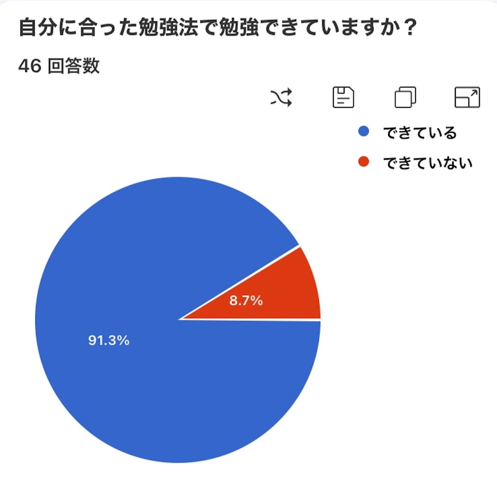 f:id:benkyouseisekiup:20240923193325j:image f:id:benkyouseisekiup:20240923193325j:image