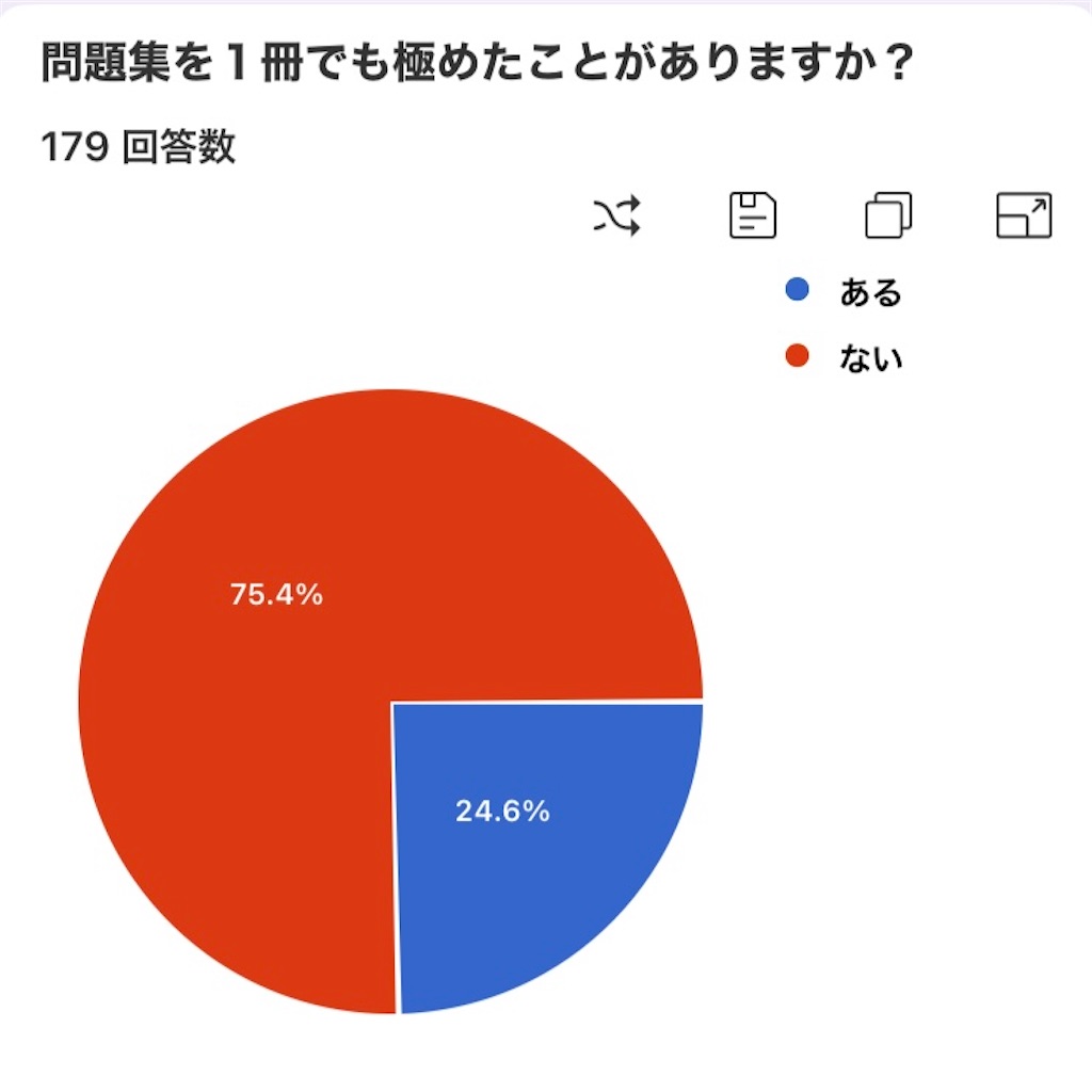 f:id:benkyouseisekiup:20240923193725j:image f:id:benkyouseisekiup:20240923193725j:image