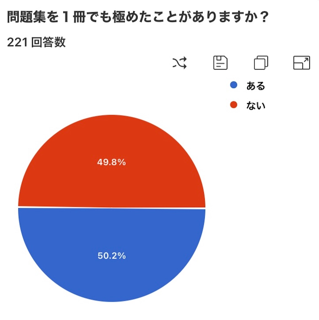 f:id:benkyouseisekiup:20240923193728j:image f:id:benkyouseisekiup:20240923193728j:image