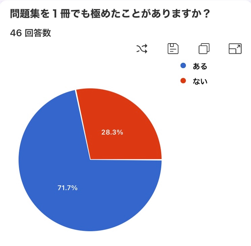 f:id:benkyouseisekiup:20240923193733j:image f:id:benkyouseisekiup:20240923193733j:image