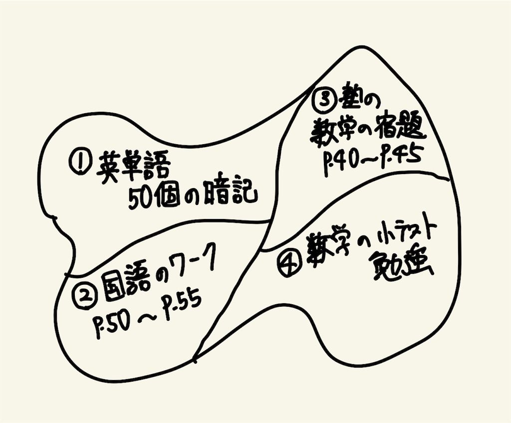 f:id:benkyouseisekiup:20241022102557j:image