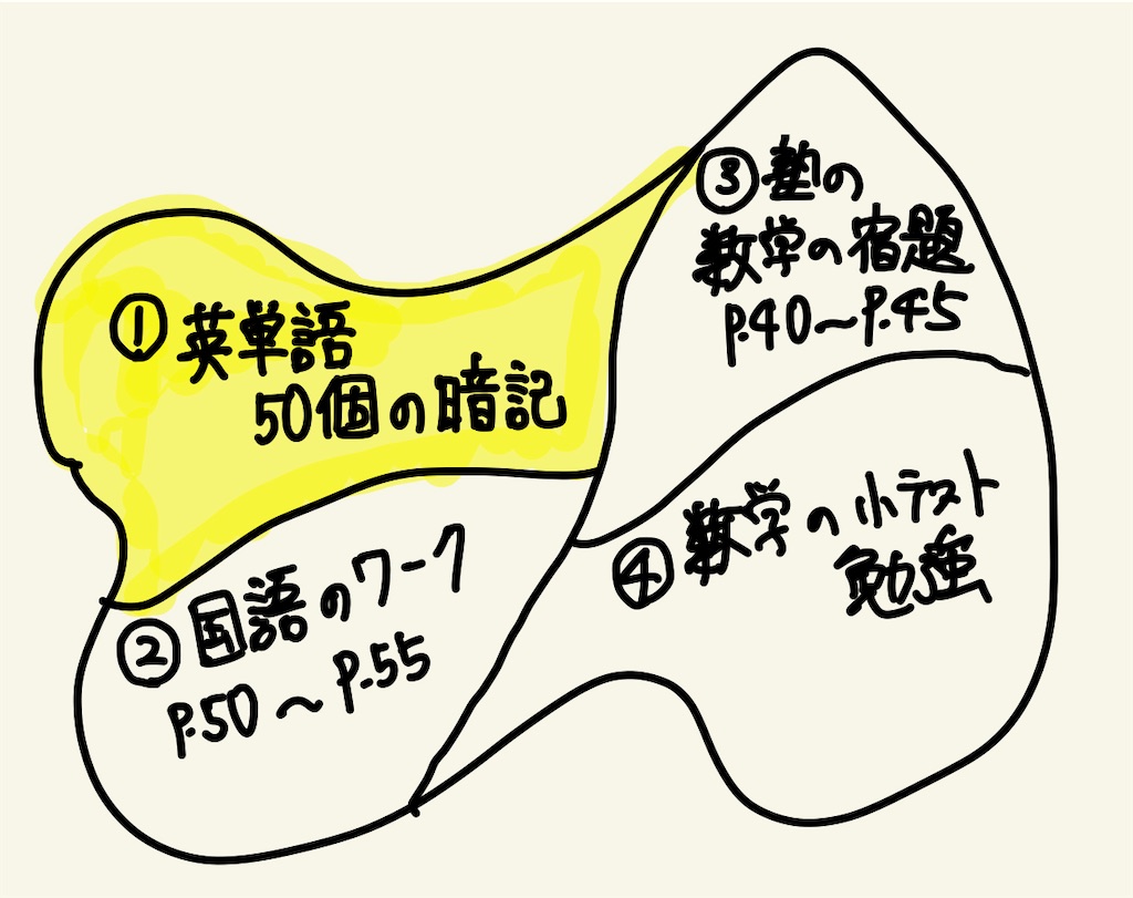 f:id:benkyouseisekiup:20241022102602j:image