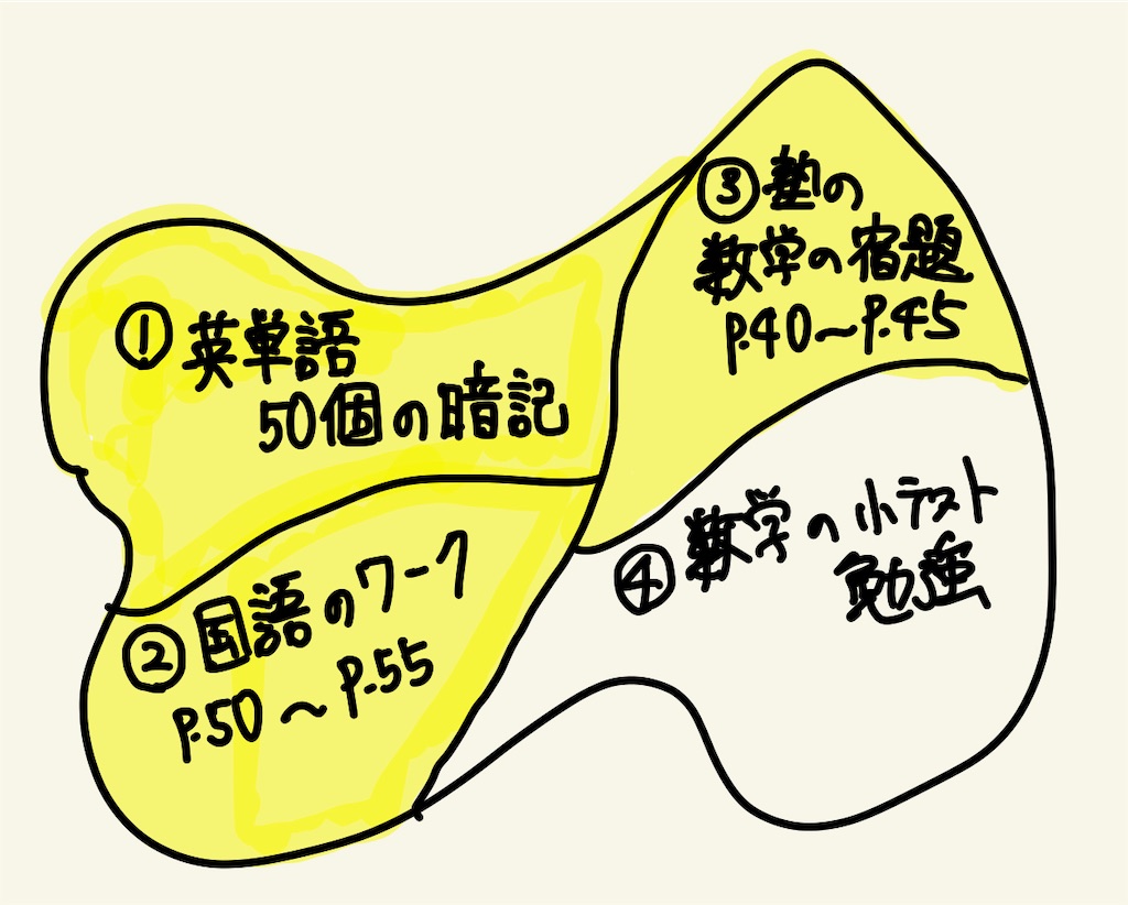 f:id:benkyouseisekiup:20241022102616j:image