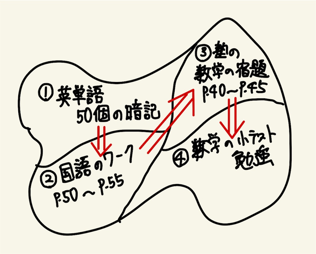 f:id:benkyouseisekiup:20241022103505j:image