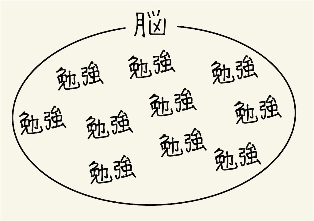 f:id:benkyouseisekiup:20250507094445j:image