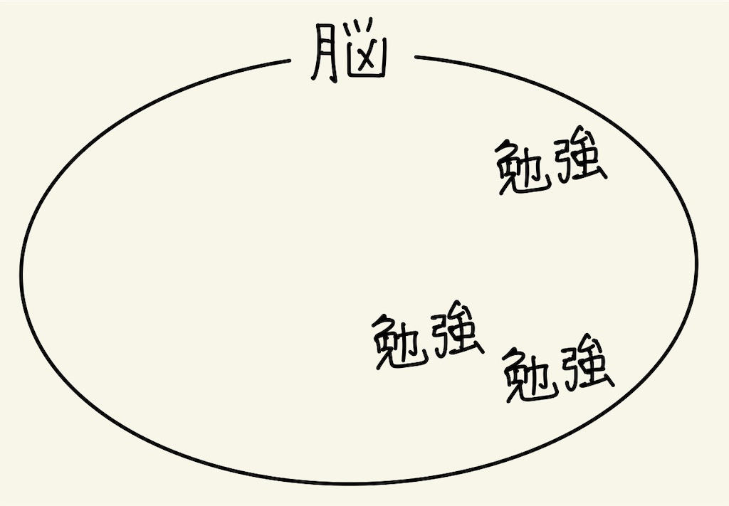 f:id:benkyouseisekiup:20250507094458j:image