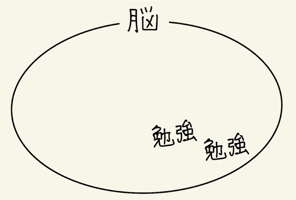 f:id:benkyouseisekiup:20250507095859j:image