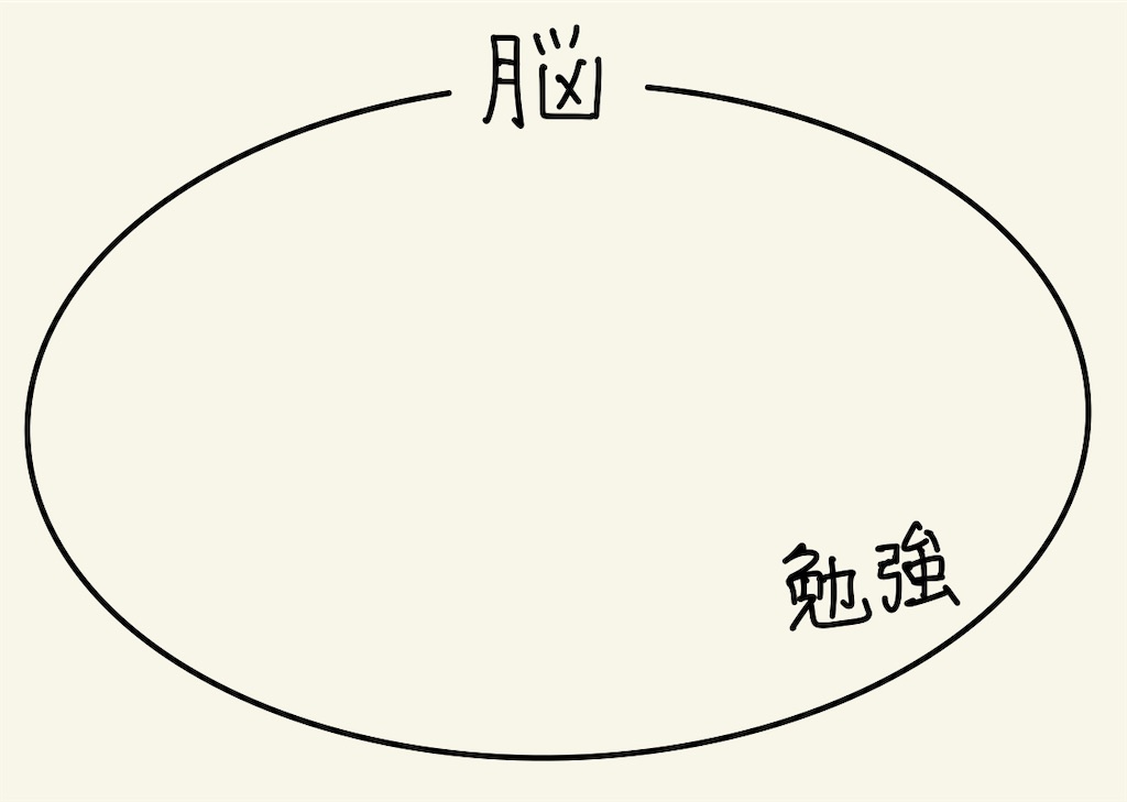 f:id:benkyouseisekiup:20250507095903j:image