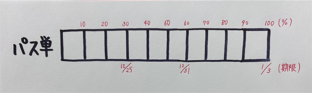 f:id:benkyouseisekiup:20251104094118j:image