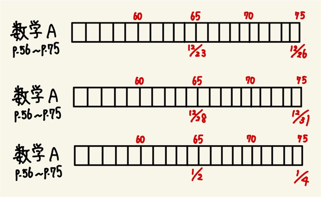 f:id:benkyouseisekiup:20251104100853j:image