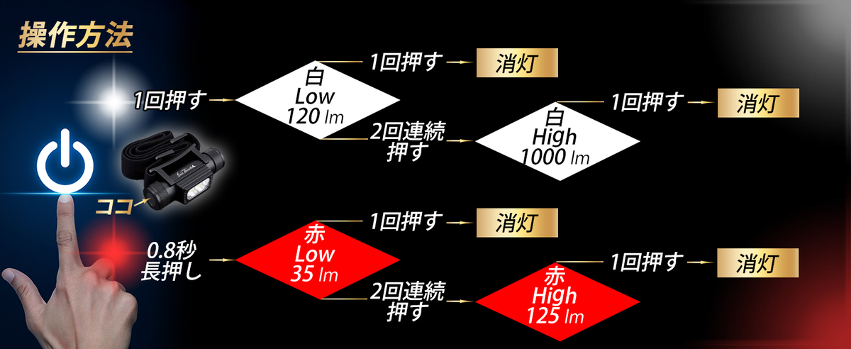 シンプルな操作性で釣りの時にもかなり重宝します。