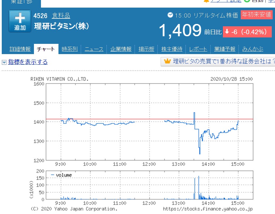 理研ビタミン 疑念が増えすぎて？意見不表明 書けば書くほど