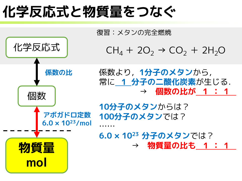 f:id:benzenedog-c6h6:20211102225914p:plain
